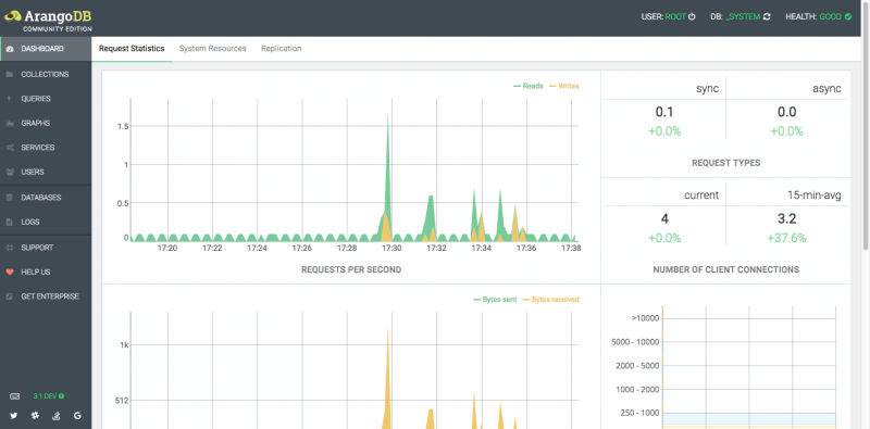 ArangoDB Dashboard